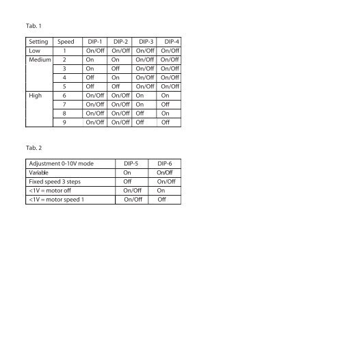 Handleiding-CMFe - Wolter en dros