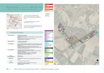 Fiche pôle Auchan Sin-le-Noble / Dechy ZAC du Luc