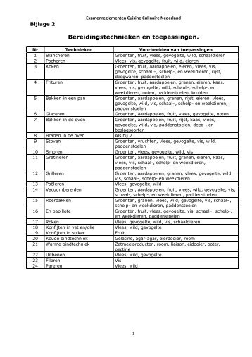 Bereidingstechnieken en toepassingen. - Cuisine Culinaire Nederland