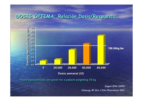 2008 - Factores de crecimiento hematopoyético-Dr. A. Biete - GICOR