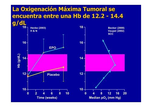 2008 - Factores de crecimiento hematopoyético-Dr. A. Biete - GICOR