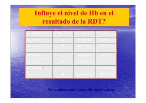 2008 - Factores de crecimiento hematopoyético-Dr. A. Biete - GICOR