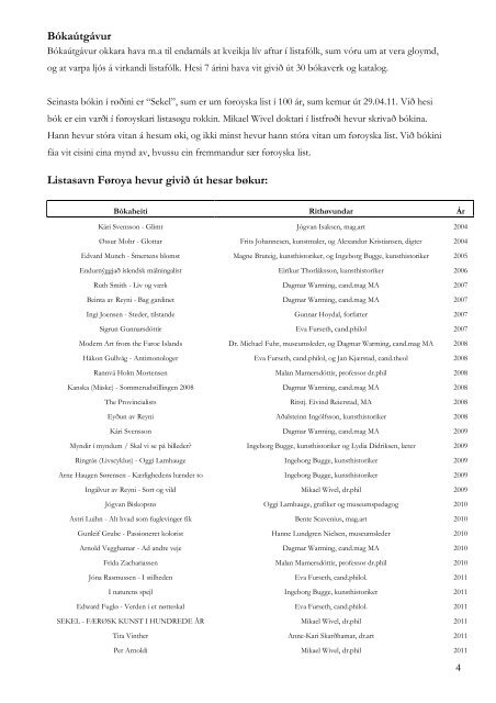 Ársfrágreiðingin og roknskapurin fyri 2010 - Listasavn Føroya