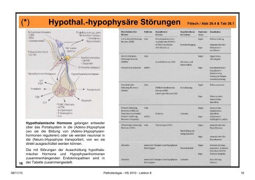 Pathobiologie/Pathobiochemie Teil 2 Lektion 8 8.11.10 ... - Alex Eberle