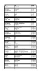 Navn Firma Deltager Janni Servais A/S Dansk Shell 13. maj Preben ...