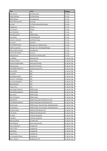 Navn Firma Deltager Janni Servais A/S Dansk Shell 13. maj Preben ...