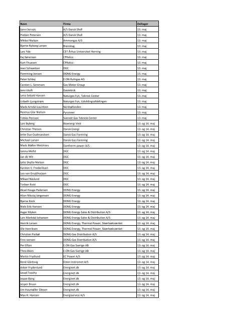 Navn Firma Deltager Janni Servais A/S Dansk Shell 13. maj Preben ...