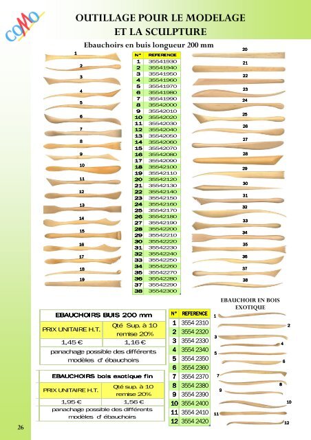 outillage emaillage