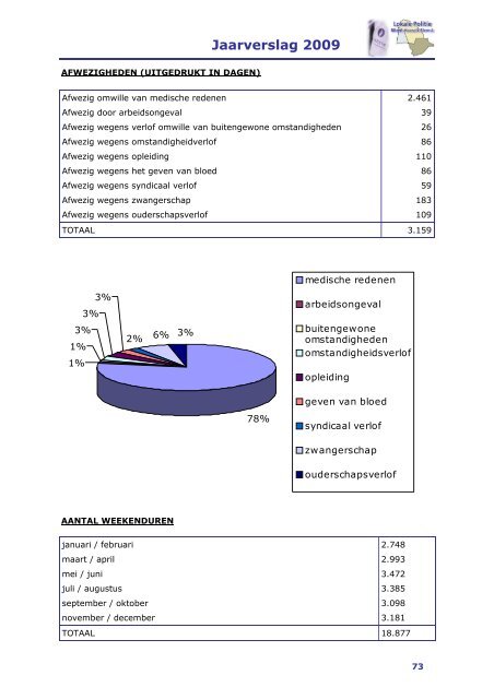 Jaarverslag 2009.pub - Politie