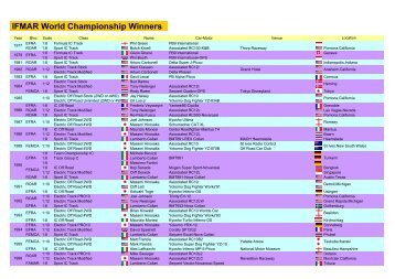 IFMAR World Championship Winners - femca