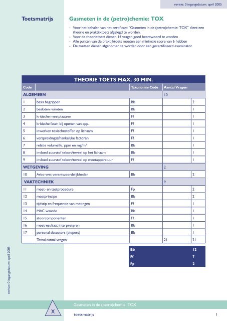 Gasmeten in de (petro)chemie: TOX Toetsmatrijs - Vanneau groep