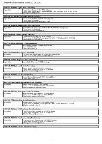 - 1 - Anschriftenverzeichnis Stand: 02.04.2013 - TSV Haubern 1920
