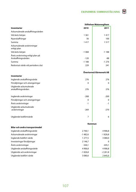 ÅRSREDOVISNING 2011 - Övertorneå kommun