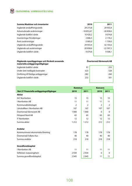 ÅRSREDOVISNING 2011 - Övertorneå kommun