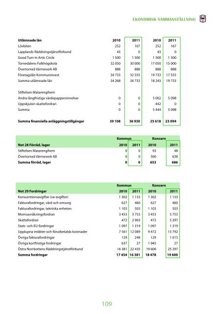 ÅRSREDOVISNING 2011 - Övertorneå kommun