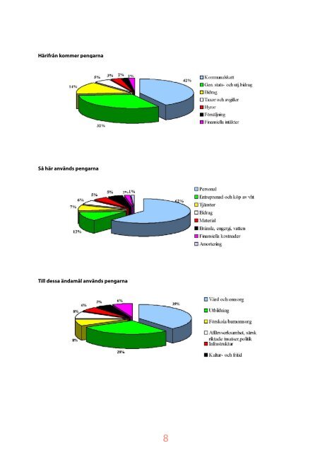 ÅRSREDOVISNING 2011 - Övertorneå kommun