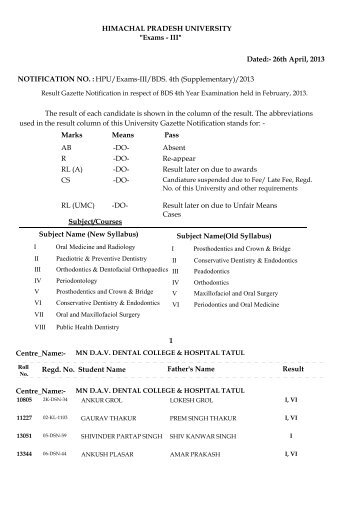 Supplementary - India Results