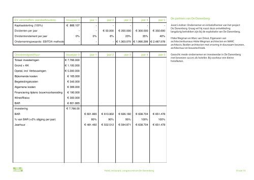 brochure De Danenberg - MARC architects