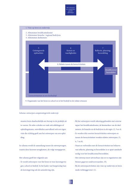 Het ontwerpen van een competentiegerichte opleiding - Kennisnet