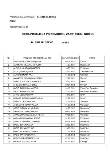 DECA PRIMLJENA PO KONKURSU ZA 2013/2014. GODINU