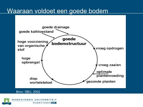 De bodem vraagt om aandacht!! - Bieten.nl