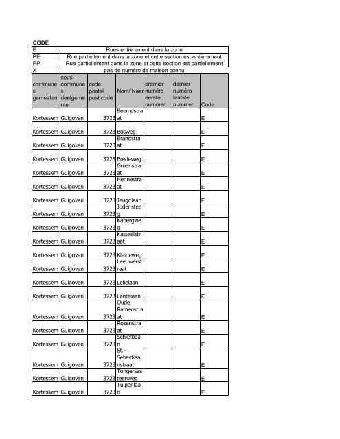 CODE E PE PP X commune s gemeeten sous ... - Agri Press World