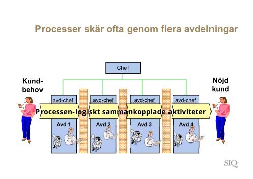 Fredrik Lundgren.pdf - Institutet för Kvalitetsutveckling, SIQ