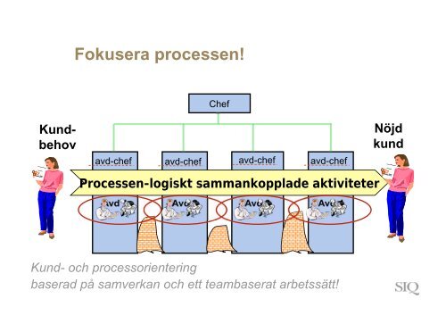 Fredrik Lundgren.pdf - Institutet för Kvalitetsutveckling, SIQ