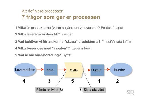 Fredrik Lundgren.pdf - Institutet för Kvalitetsutveckling, SIQ