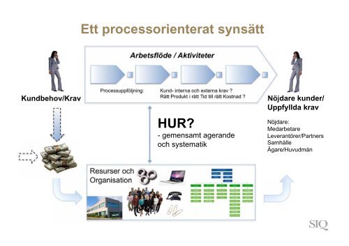 Fredrik Lundgren.pdf - Institutet för Kvalitetsutveckling, SIQ