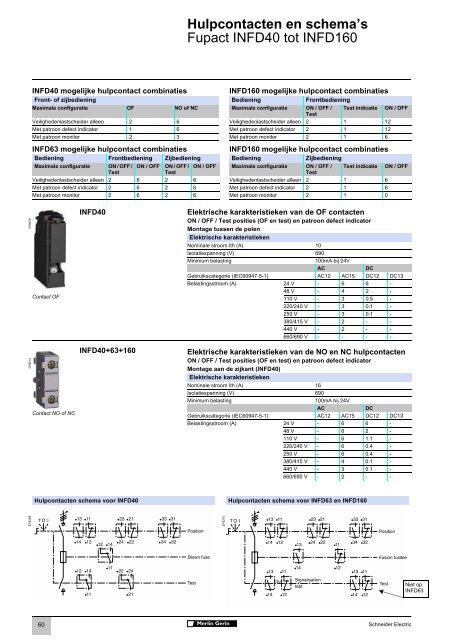 Fupact - Schneider Electric