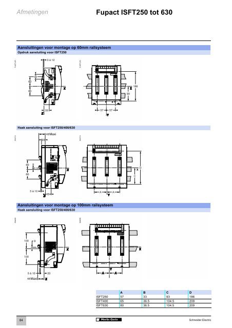 Fupact - Schneider Electric