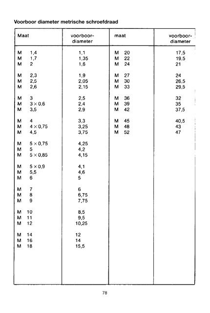 Inlas bocht vlgs DIN 2619