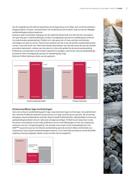 Brochure Gunnen op reële prijs en risico's delen - ProRail