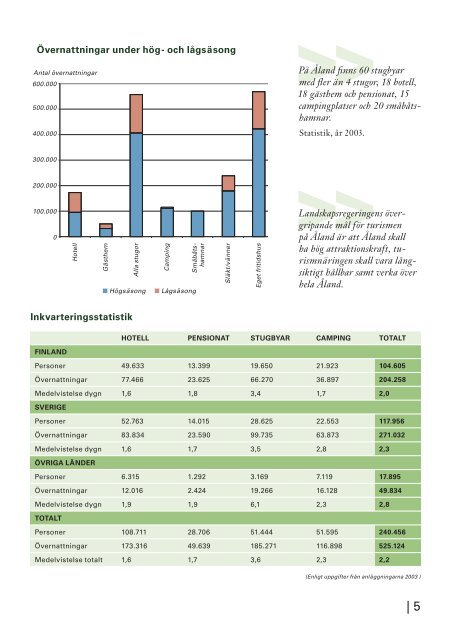 Turism - Fakta om turismen på Åland.pdf - Ålands landskapsregering