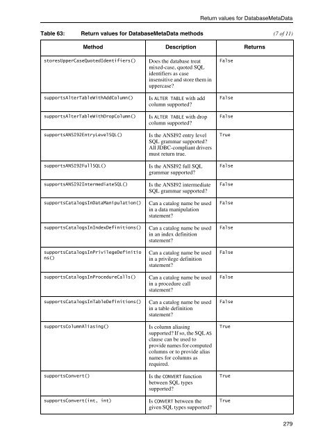 Openedge Data Management: SQL Reference - Product ...