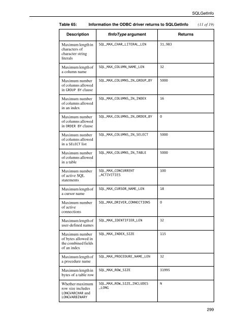 Openedge Data Management: SQL Reference - Product ...