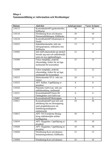 Matglädje på äldre dar 2011 av Maria Almström ... - Ljusdals kommun