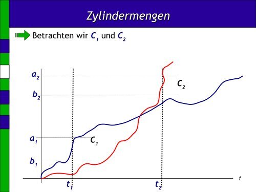 Wiener Maß - Institut für Mathematik - TUHH
