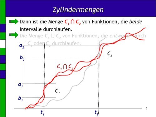 Wiener Maß - Institut für Mathematik - TUHH