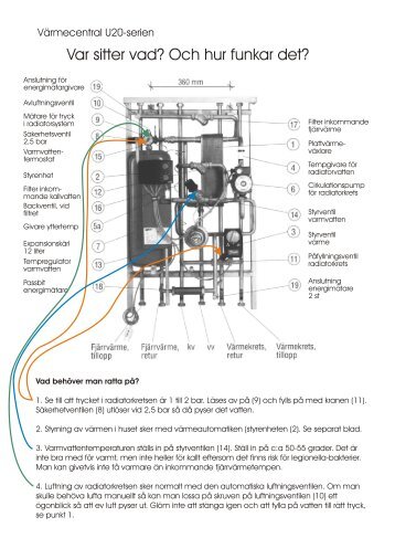 Cetetherm U20-serien