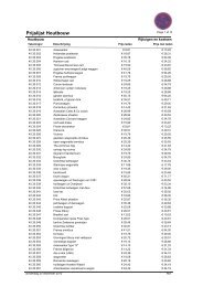 Prijslijst Houtbouw - Nederlandse Vereniging van Modelbouwers