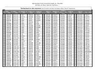 Ranking based on sales movement