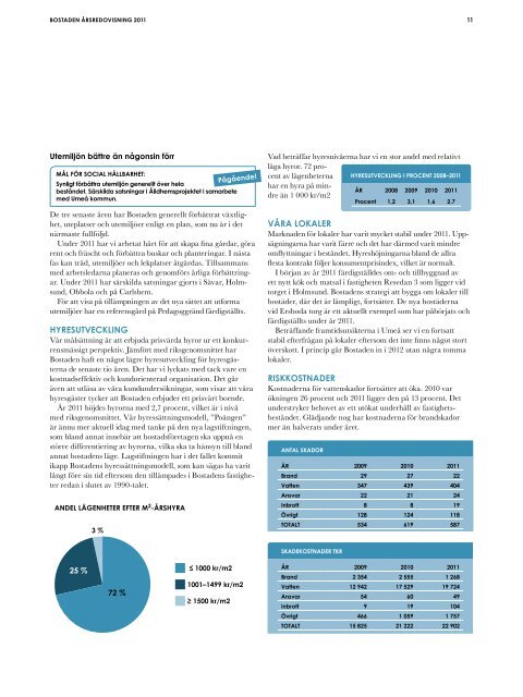 Årsredovisning 2011 - Bostaden i Umeå - Umeå kommun
