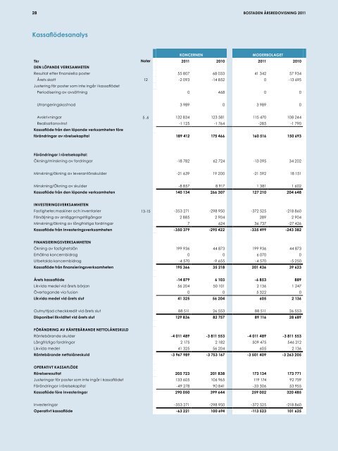 Årsredovisning 2011 - Bostaden i Umeå - Umeå kommun