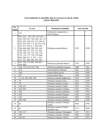 Lista fondurilor şi colecţiilor date în cercetare la sala de studiu a ...