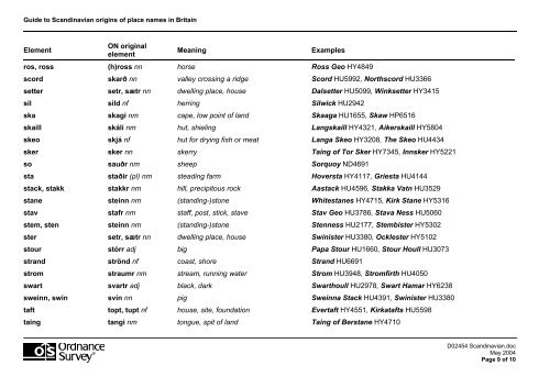 Guide to Scandinavian origins of place names in ... - Ordnance Survey