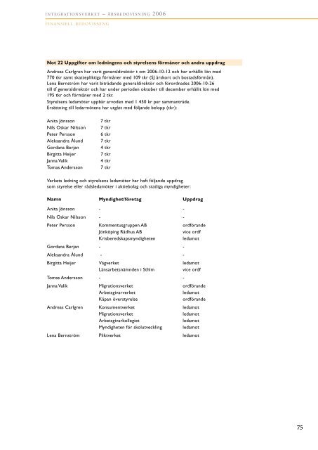 Integrationsverkets årsredovisning 2006 - Tema asyl & integration