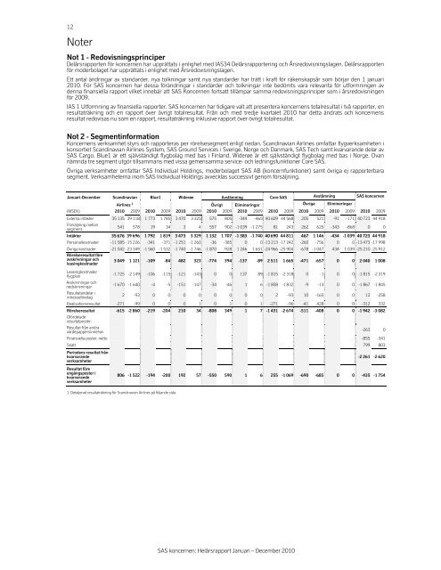 Year-end report 2010 - SAS Group