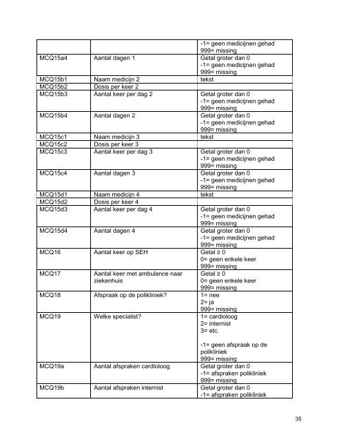 Medical Consumption Questionnaire FEBRUARI 2013